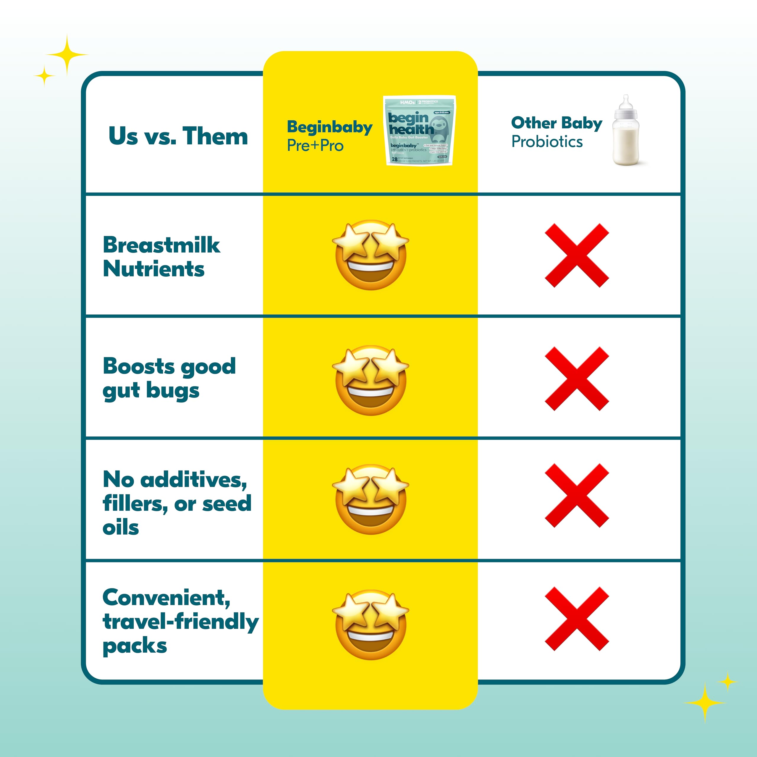 Begin Health BeginBaby utilisation en déplacement avec sachets pratiques.
