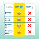 Begin Health BeginBaby utilisation en déplacement avec sachets pratiques.