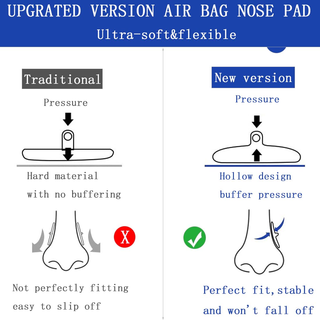 BEHLINE coussinet nasal silicone anti-glissement: réduction des glissements et des marques.