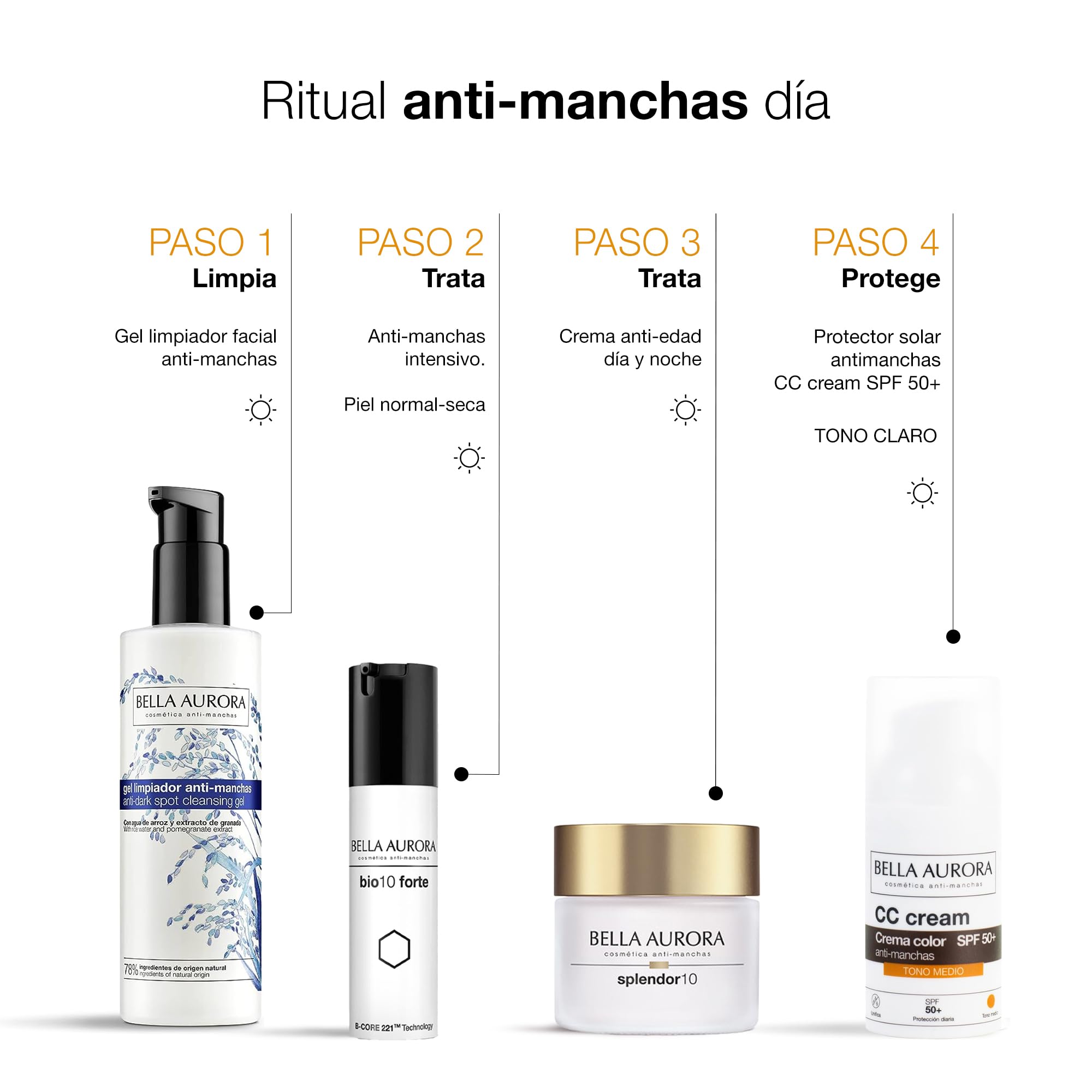 Format de 30 ml idéal pour Bella Aurora CC Cream au quotidien.