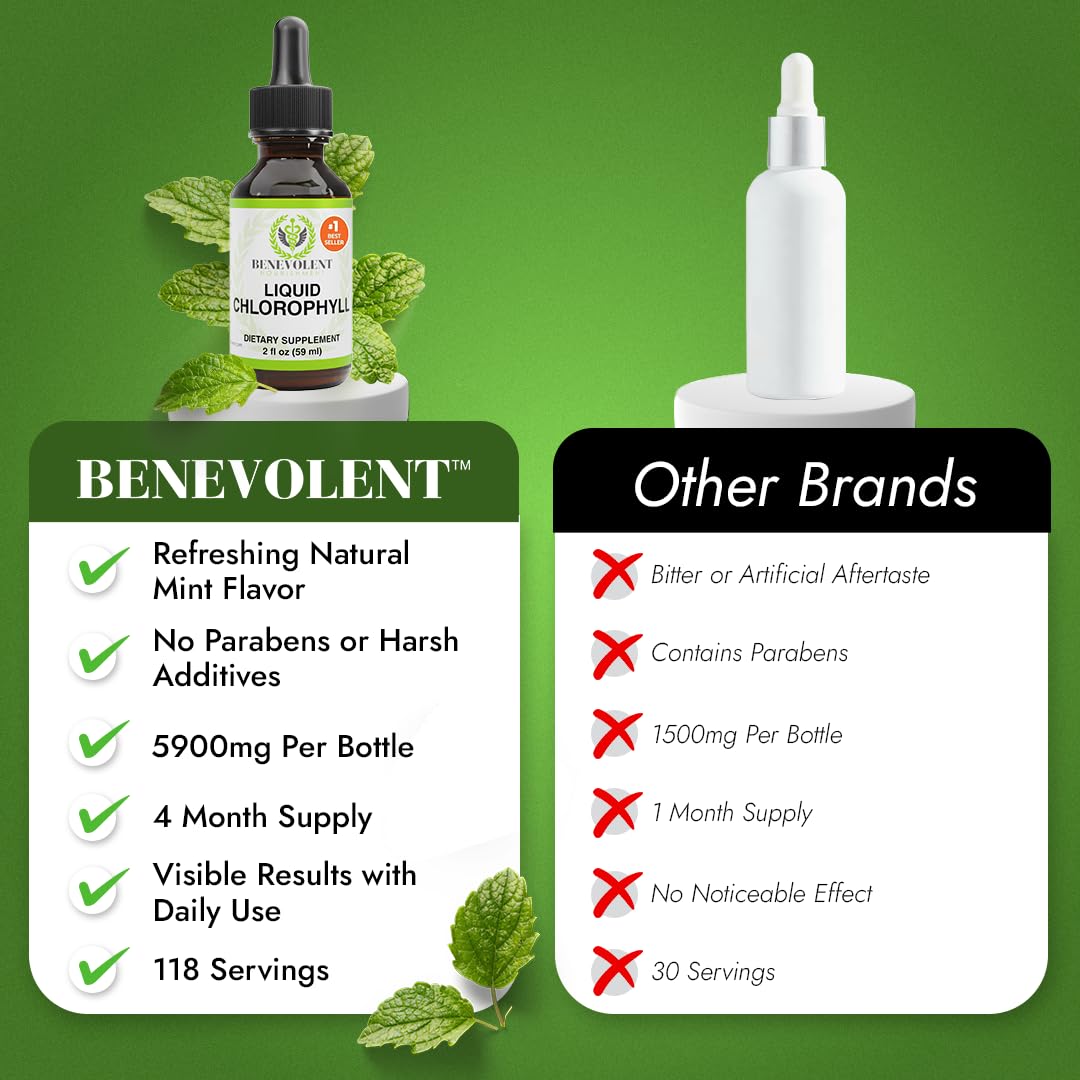 Gouttes chlorophylle Benevolent Nourishment, emballage: expérience menthe et fraîcheur en bouche.