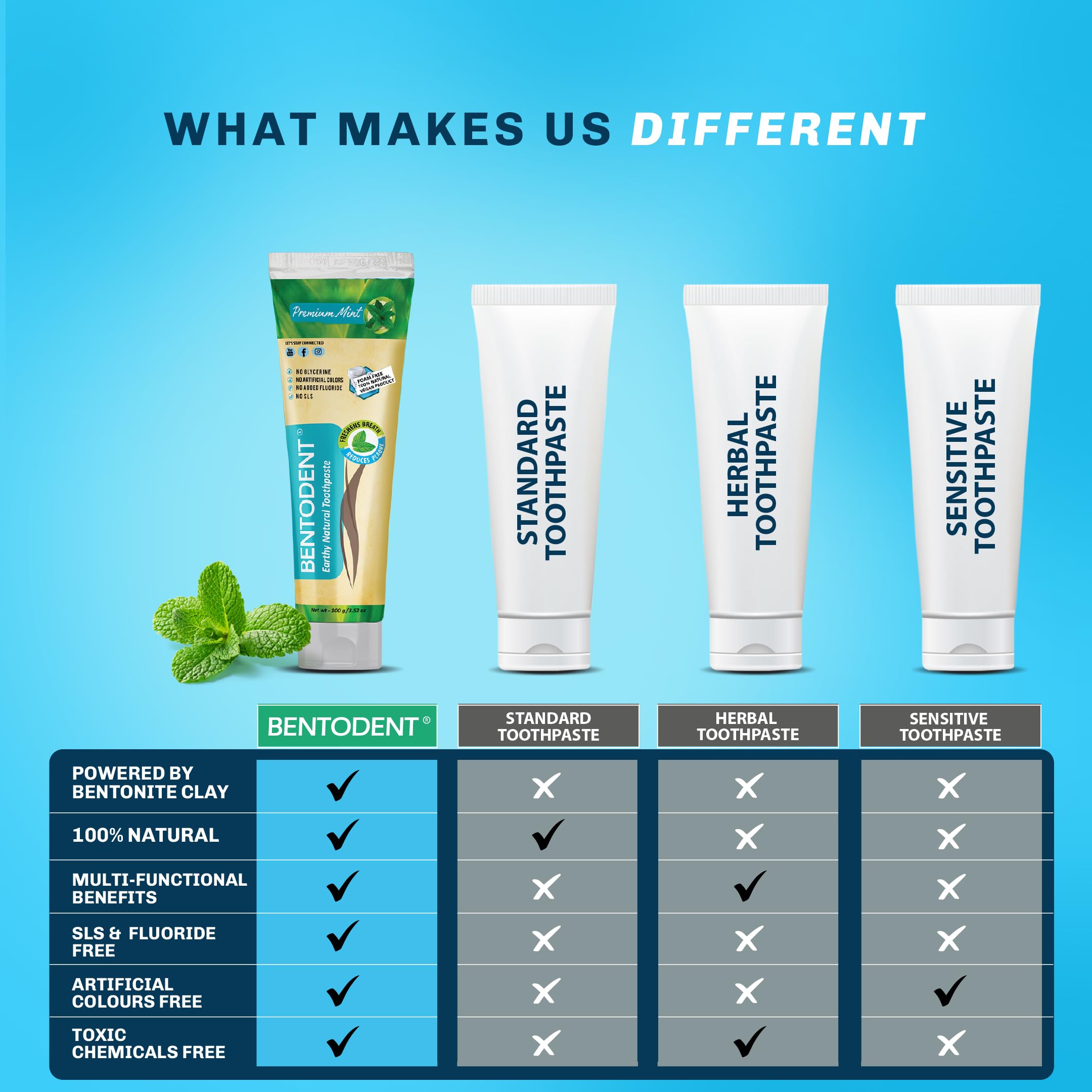Bentodent dentifrice certifié sûr et adapté aux enfants