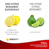 BergaMet Citrus Bergamot ProPlus – contrôle qualité rigoureux et traçabilité