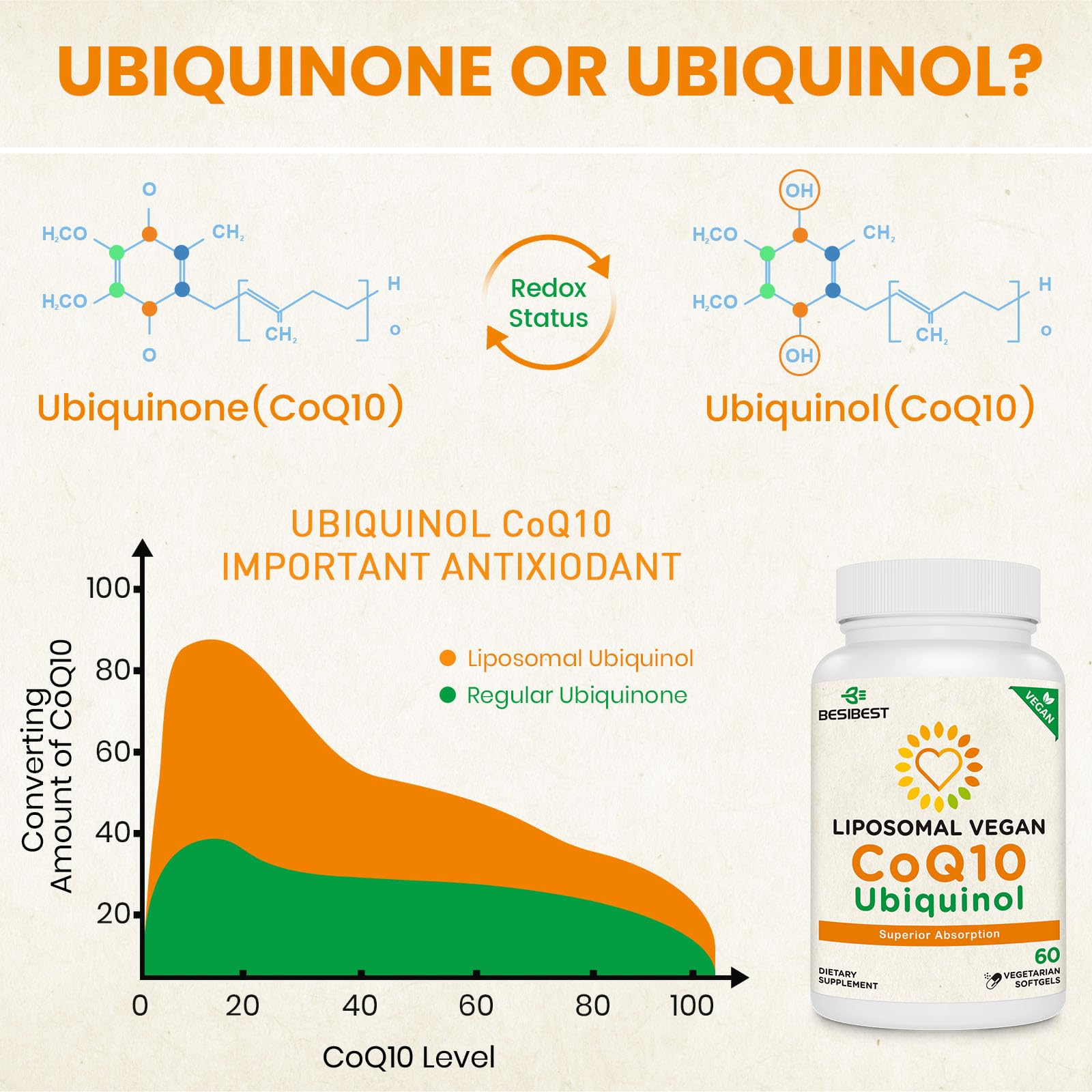 Besibest: dosage 1000 mg CoQ10 liposomal pour soutien énergétique
