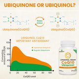 Besibest: dosage 1000 mg CoQ10 liposomal pour soutien énergétique