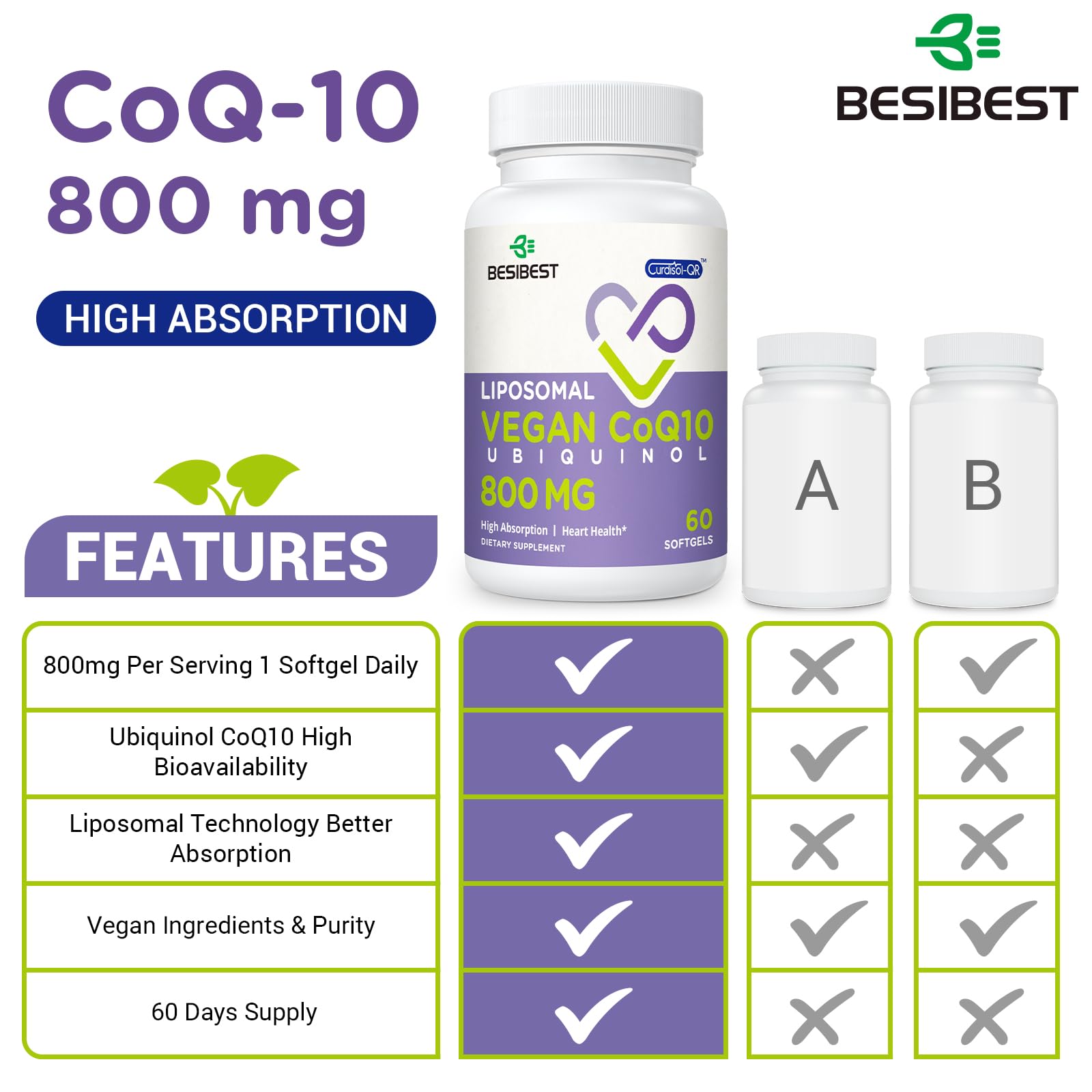 Besibest CoQ10 liposomal, flacon, absorption améliorée et protection digestive