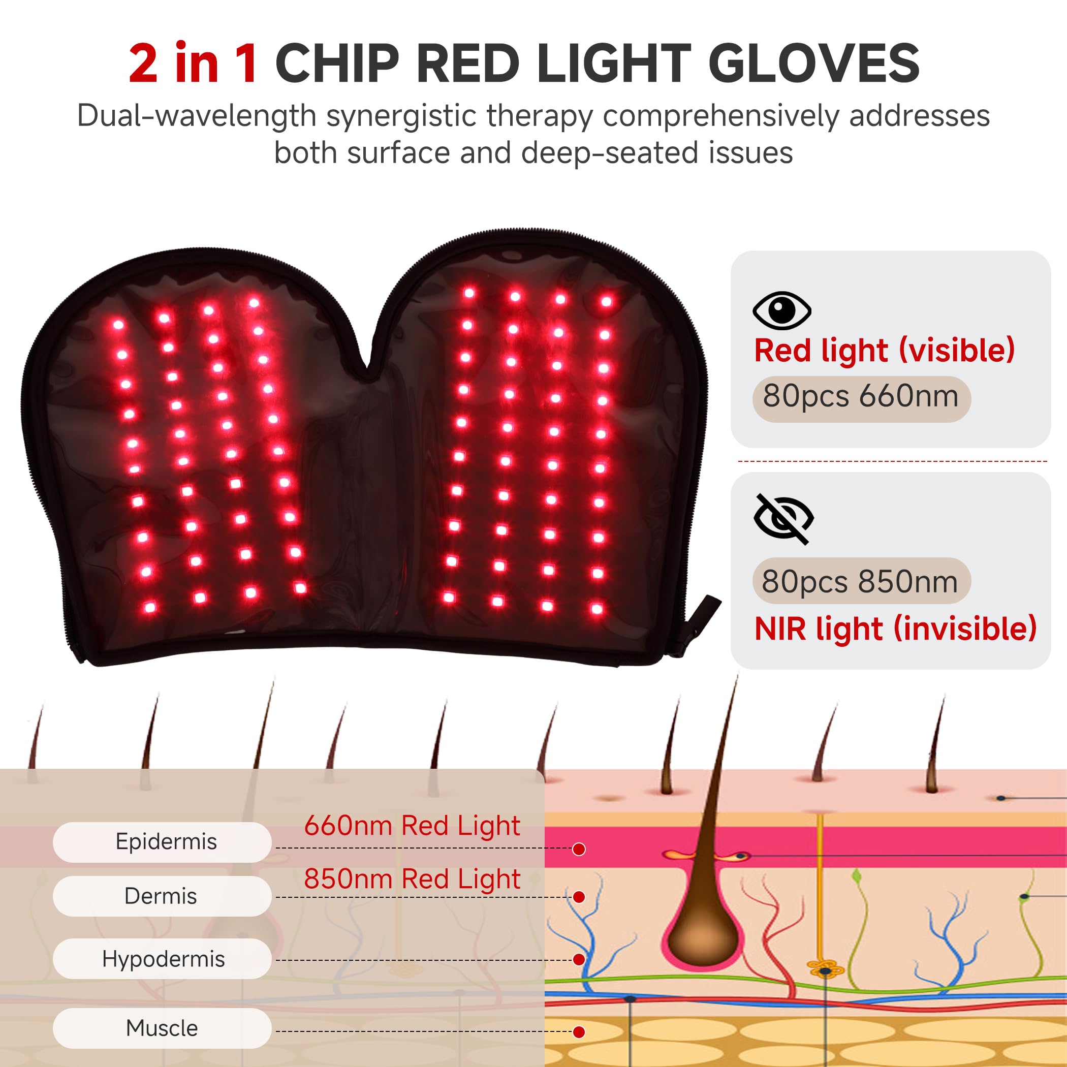 Besilo gants couverture 360° lumière pour confort homogène des mains