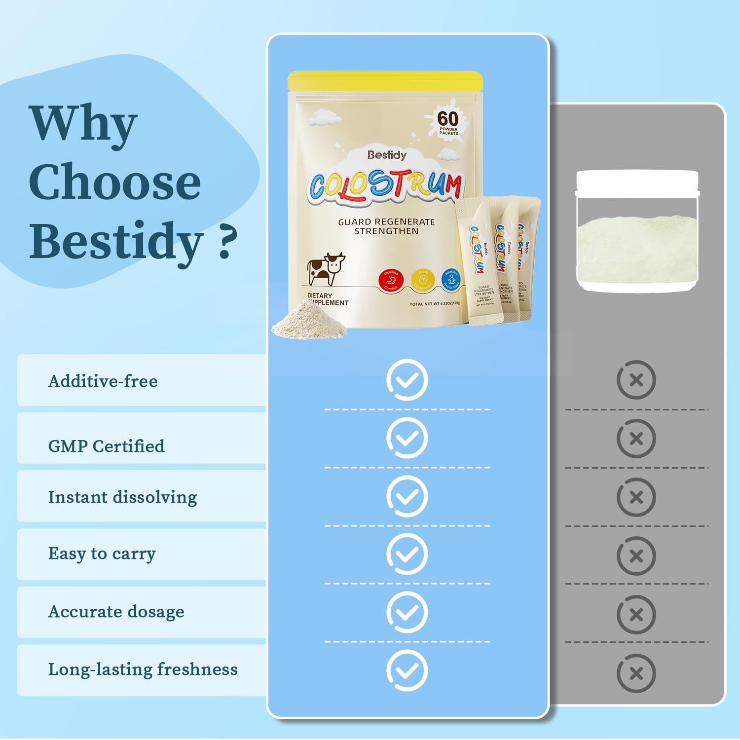 Bestidy Colostrum—poudre récupération musculaire, soutien après l’effort et la récupération.