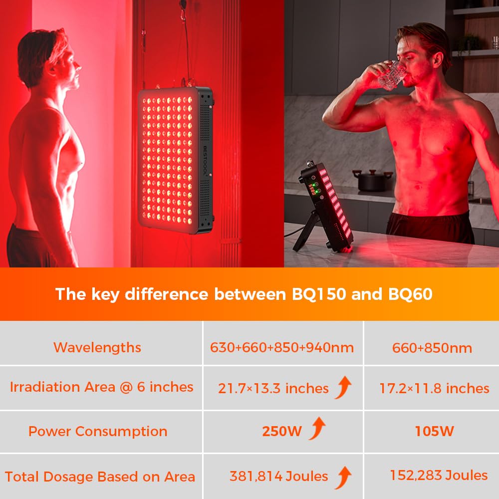 BestQool controle intelligent permet personnalisation sans effort.