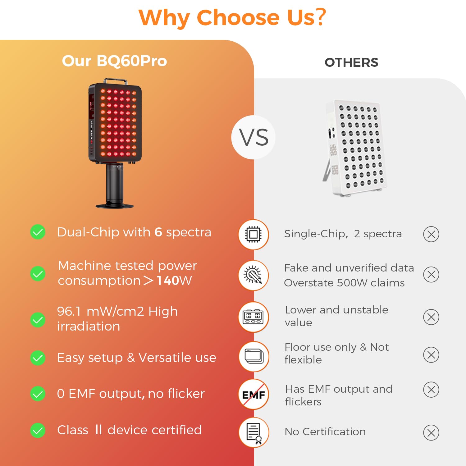 BestQool LEDs double-puce 60, performance lumineuse fiable.