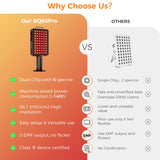 BestQool LEDs double-puce 60, performance lumineuse fiable.
