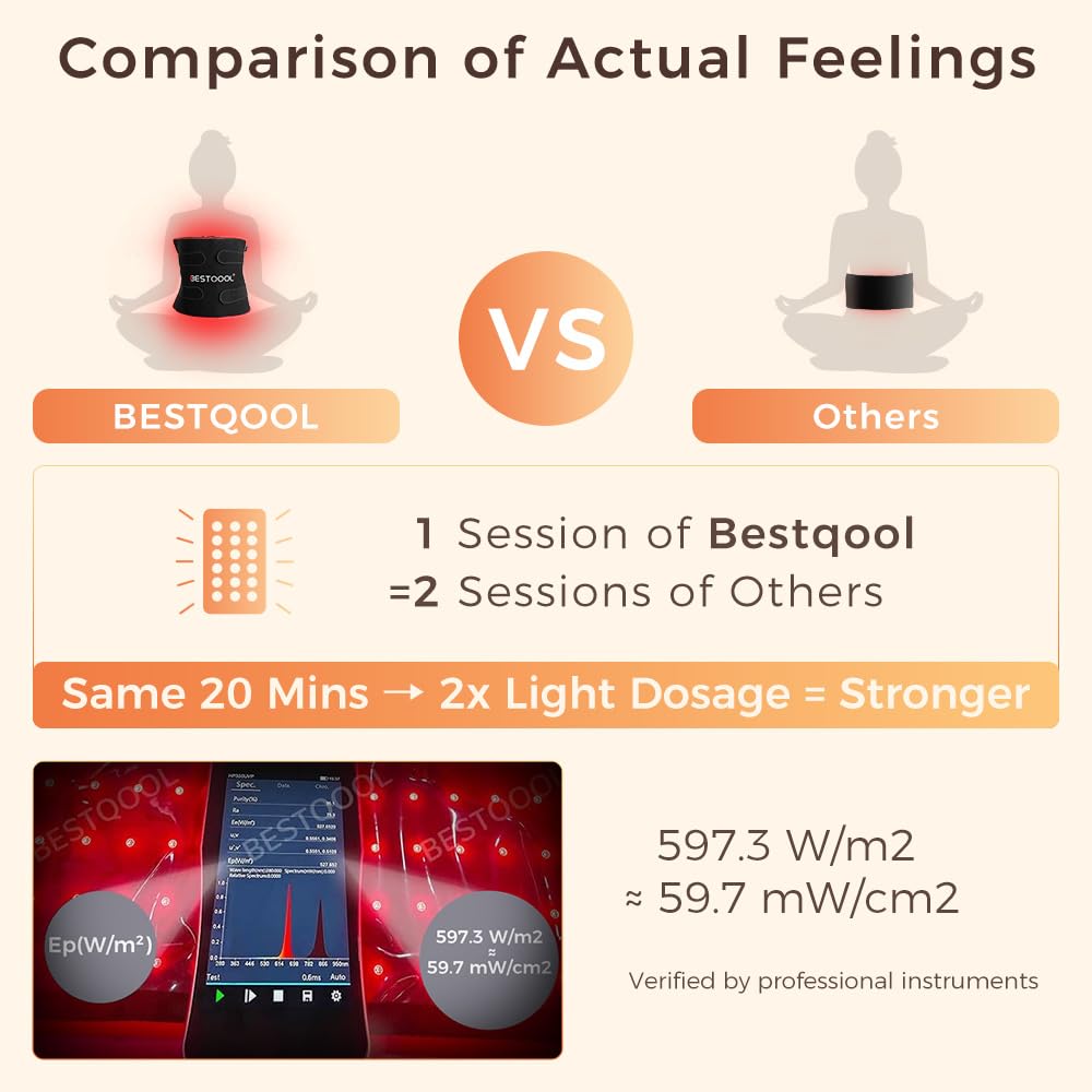 BestQool pad lumière rouge 660nm-850nm ciblant les zones précises
