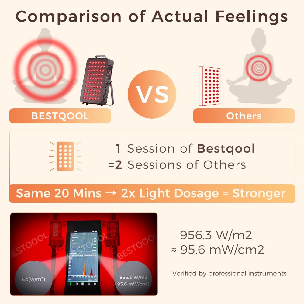 BestQool panneau infrarouge 850nm sur corps, usage relaxant à la maison.