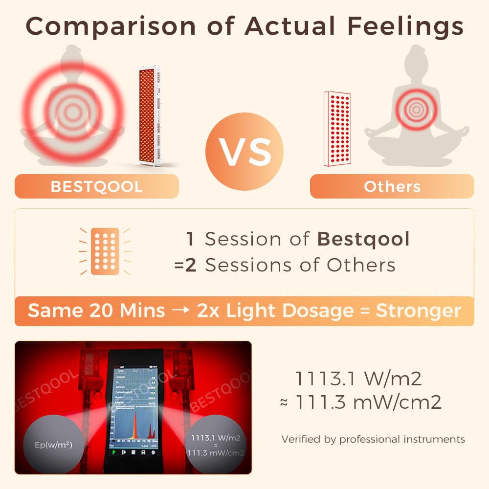 BestQool Pro200 – Diodes élites 200, lumière rouge pour sessions à domicile confortables.