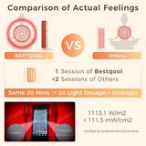 BestQool Pro200 – Diodes élites 200, lumière rouge pour sessions à domicile confortables.