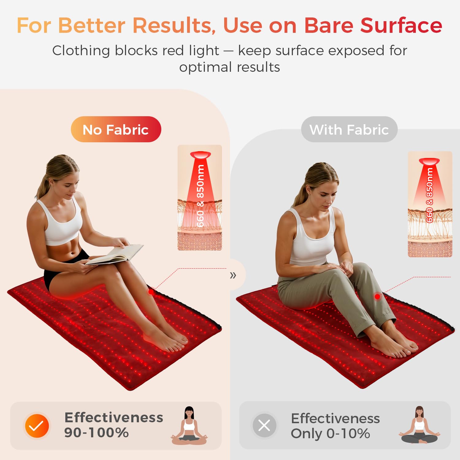 BestQool Tapis thérapie panneau de contrôle et options de réglage