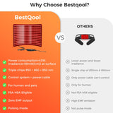 BestQool thérapie lumière intelligente avec contrôle facile