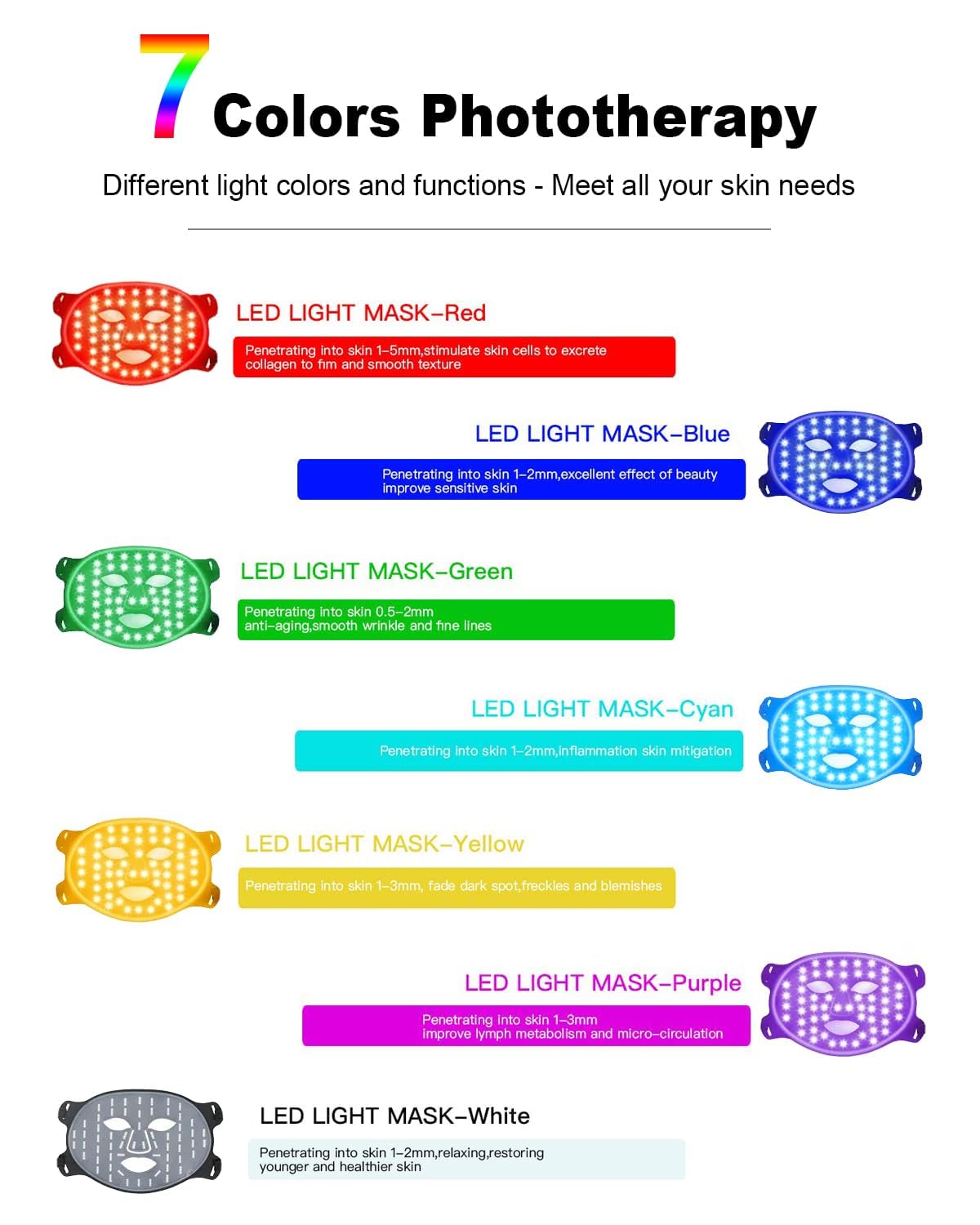 BETNEP masque LED 7 modes, options personnalisables pour différents besoins.