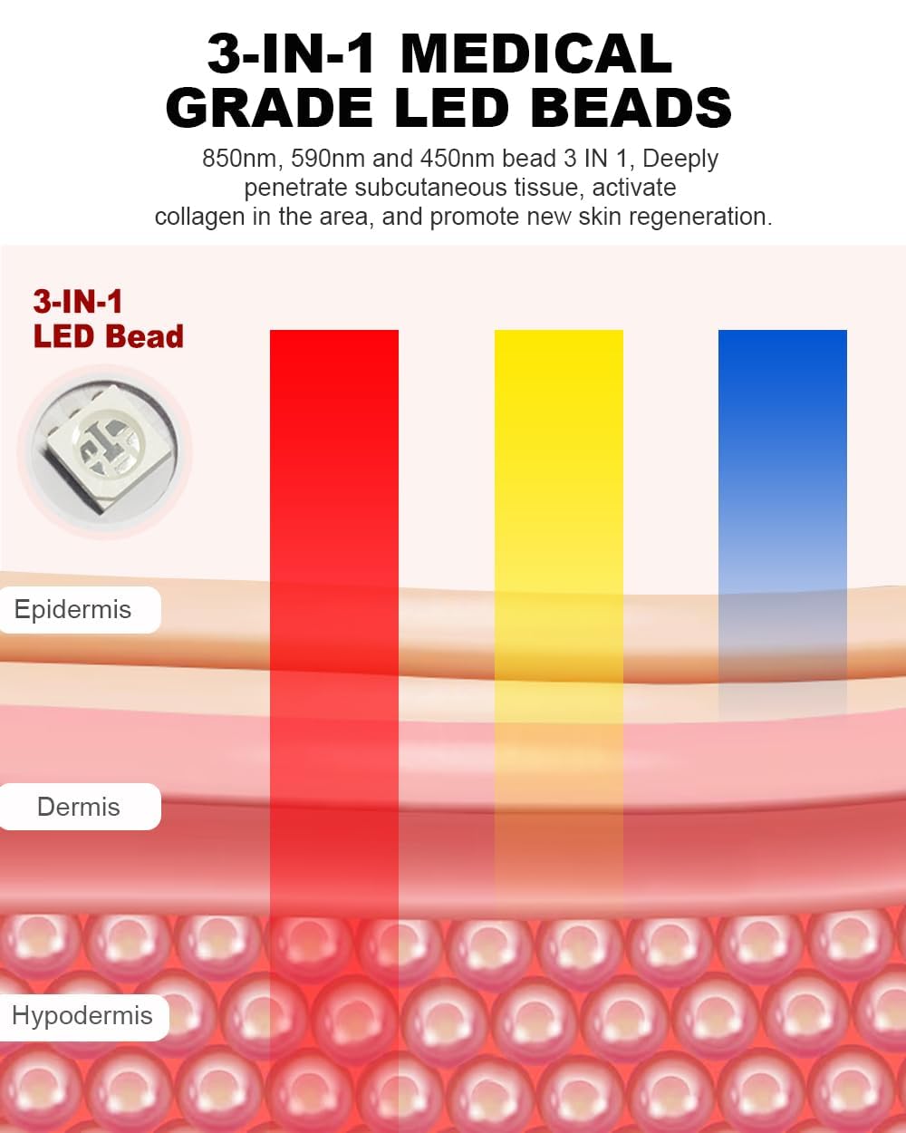 BETNEP masque LED en silicone doux, confort lors de soins quotidiens.