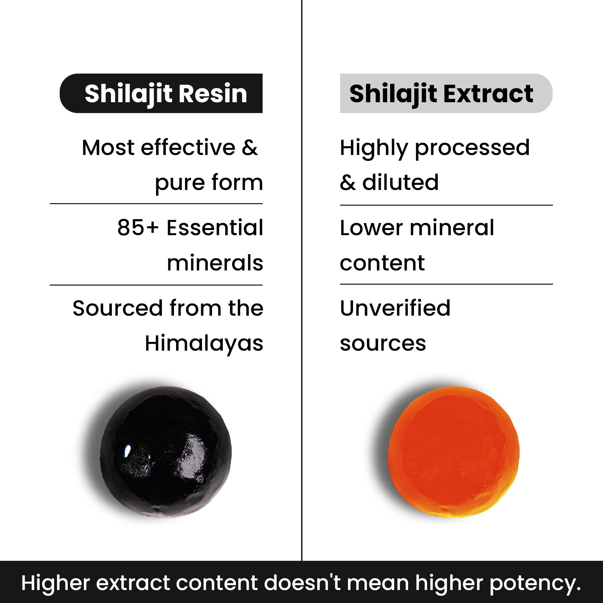 Better Alt Gommes Shilajit Himalaya, ingrédients bio et sans cruauté.