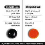 Better Alt Gommes Shilajit Himalaya, ingrédients bio et sans cruauté.