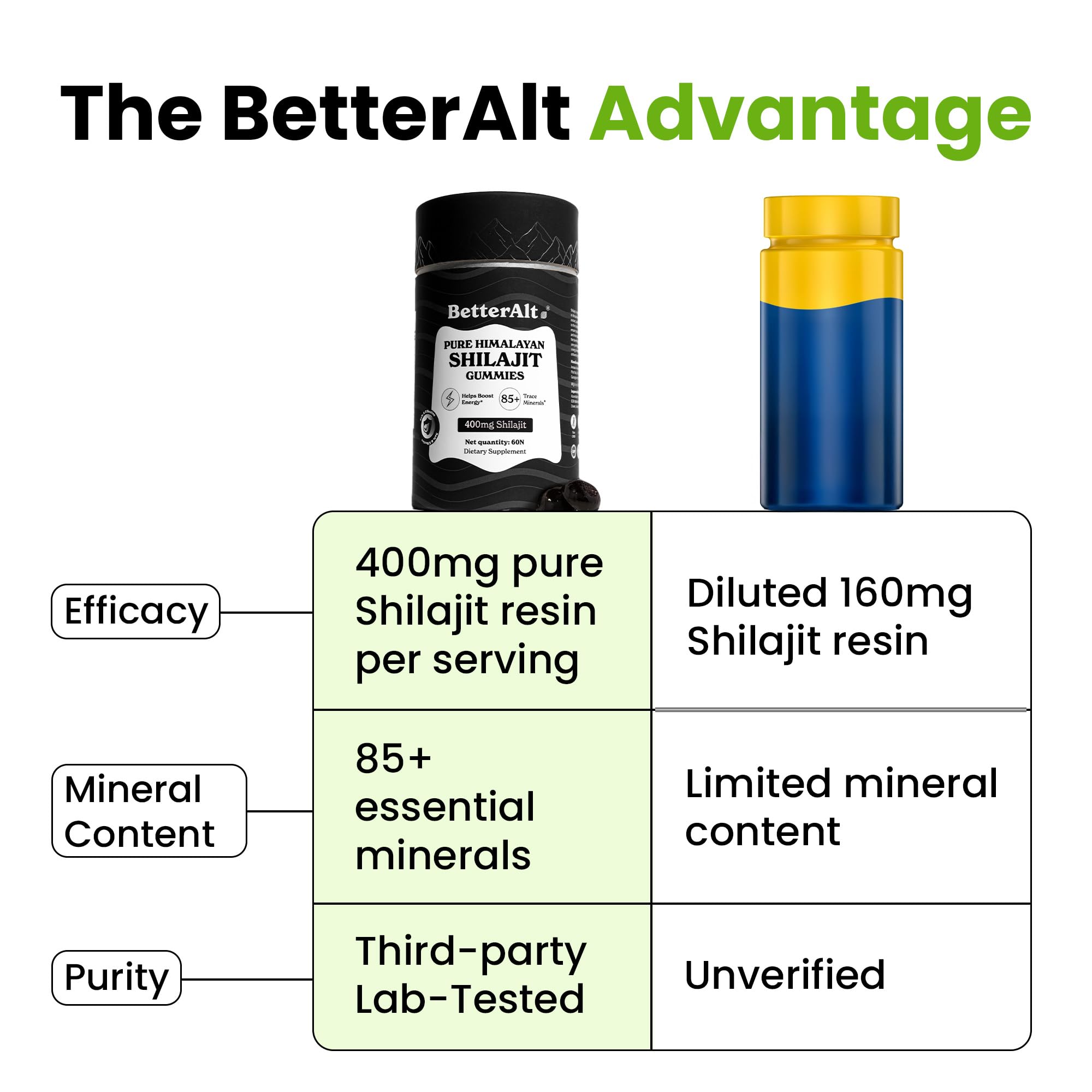 Better Alt Gommes Shilajit Himalaya, étiquette claire sur les ingrédients et l'usage recommandé.
