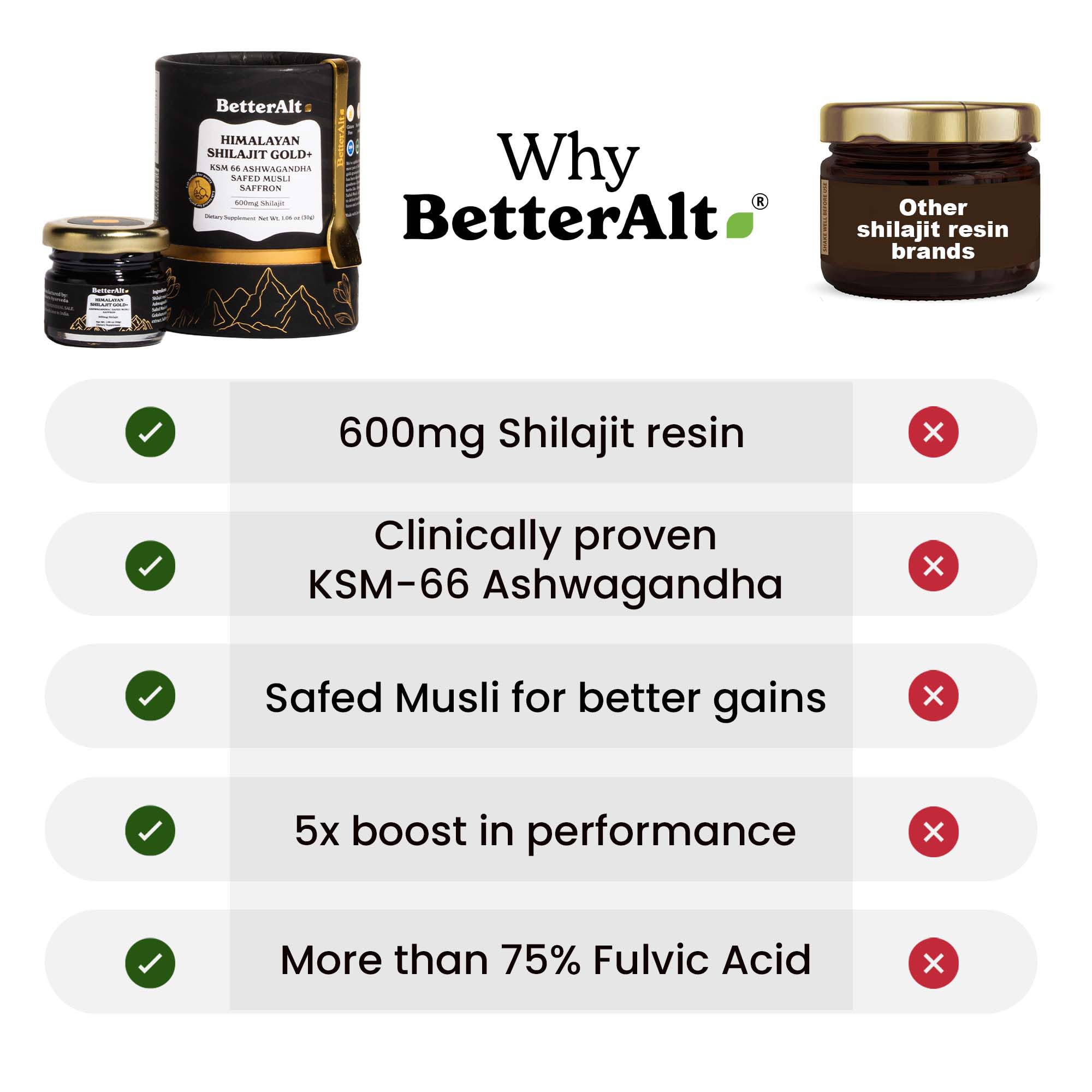 Better Alt Shilajit Gold – Gokshura aide à lutter contre la fatigue.