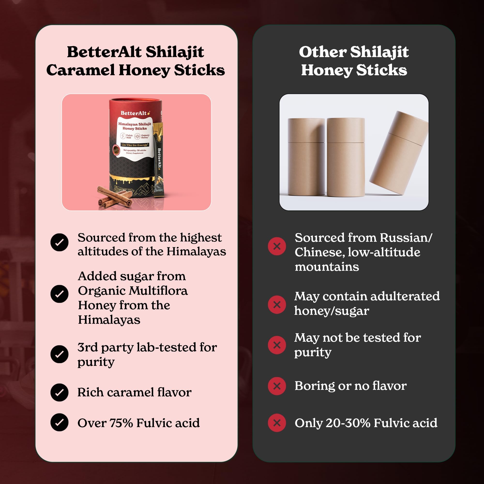 Better Alt Shilajit Cannelle Miel: met en avant le miel riche en antioxydants pour le quotidien.
