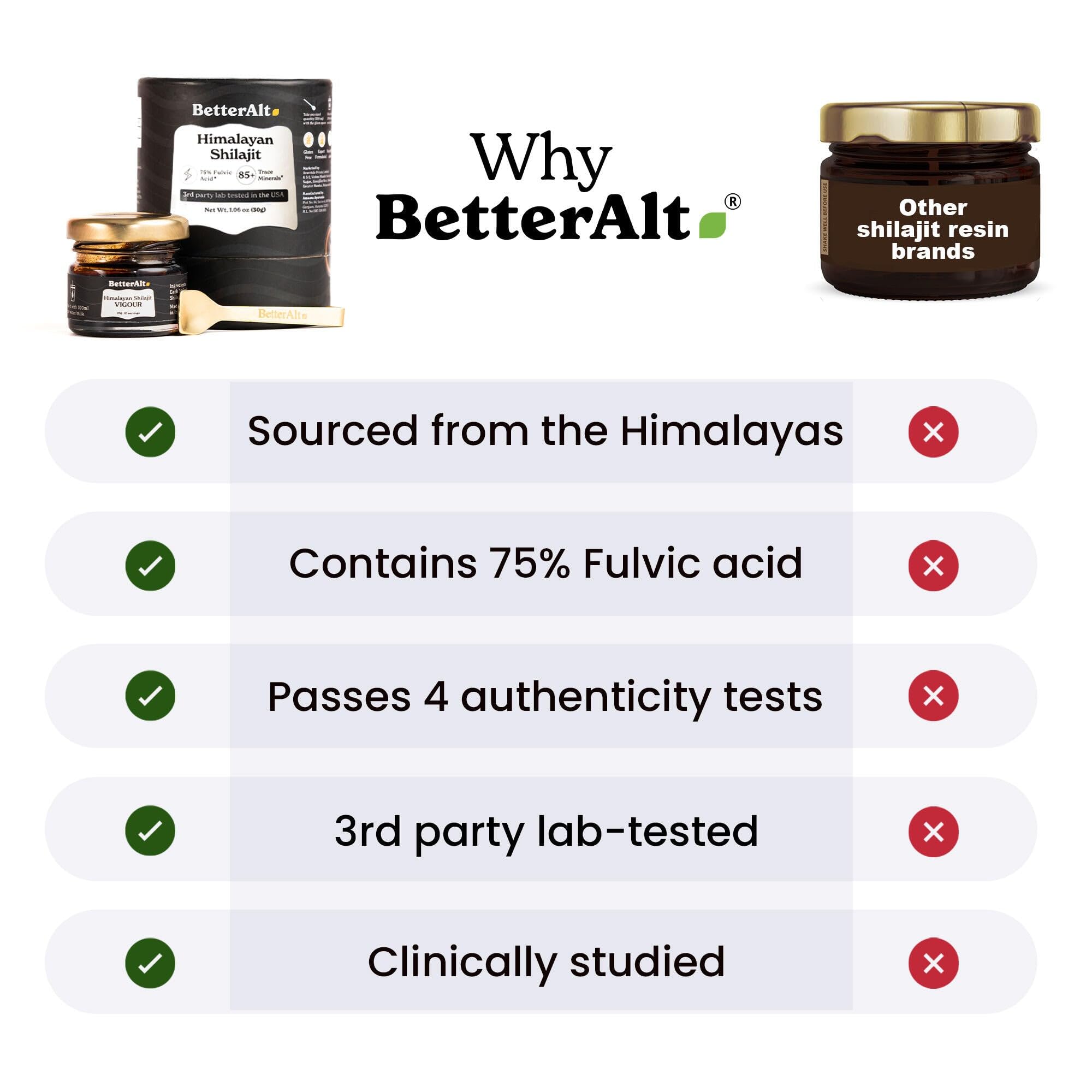 Better Alt résine Shilajit Himalayenne, possible amélioration de vitalité et clarté mentale.