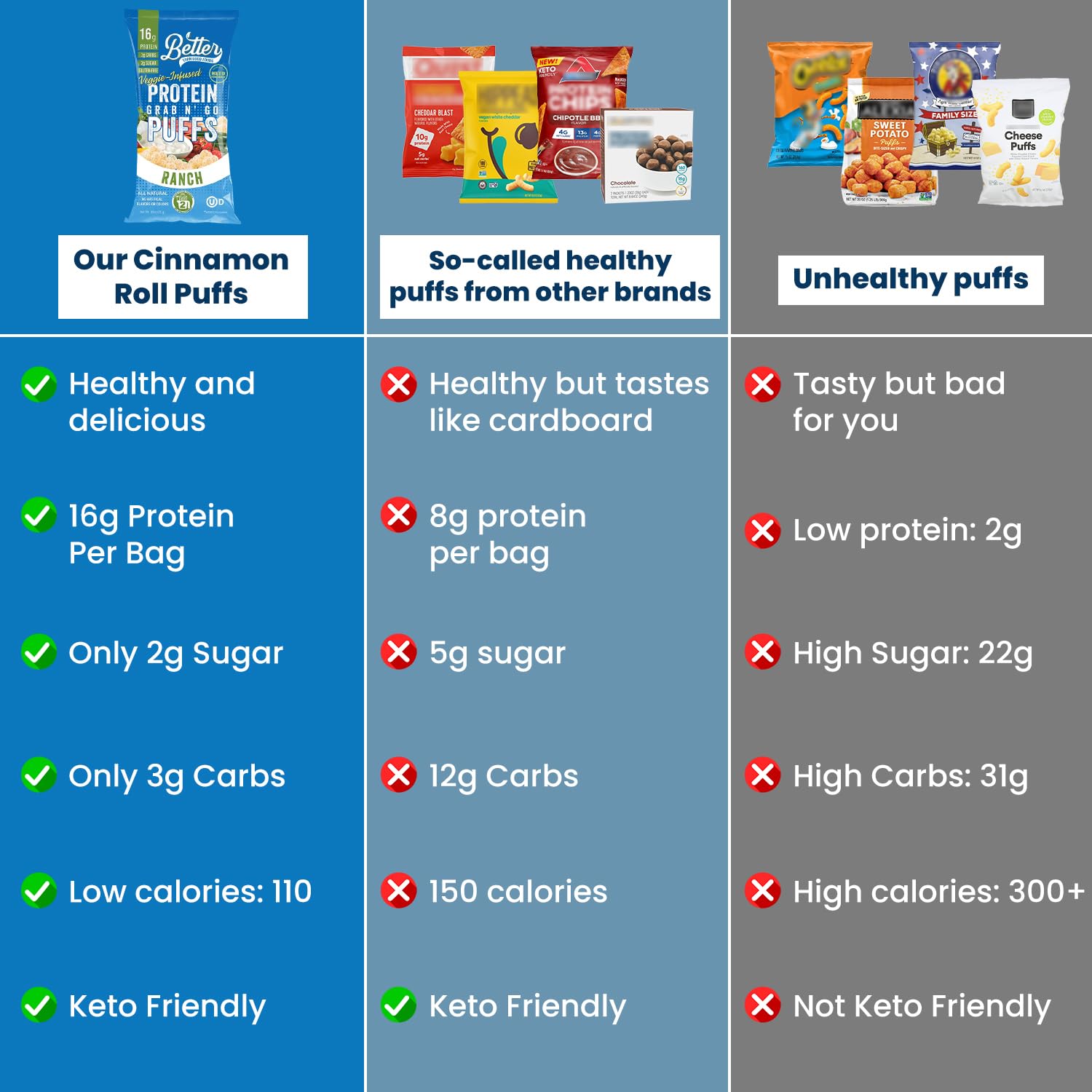 Better Than Good Keto Ranch Puffs — mélange fruits et légumes, snack équilibré.