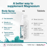 BetterYou absorption-rapide-magnésium: magnésium chlorure à absorption rapide par la peau.