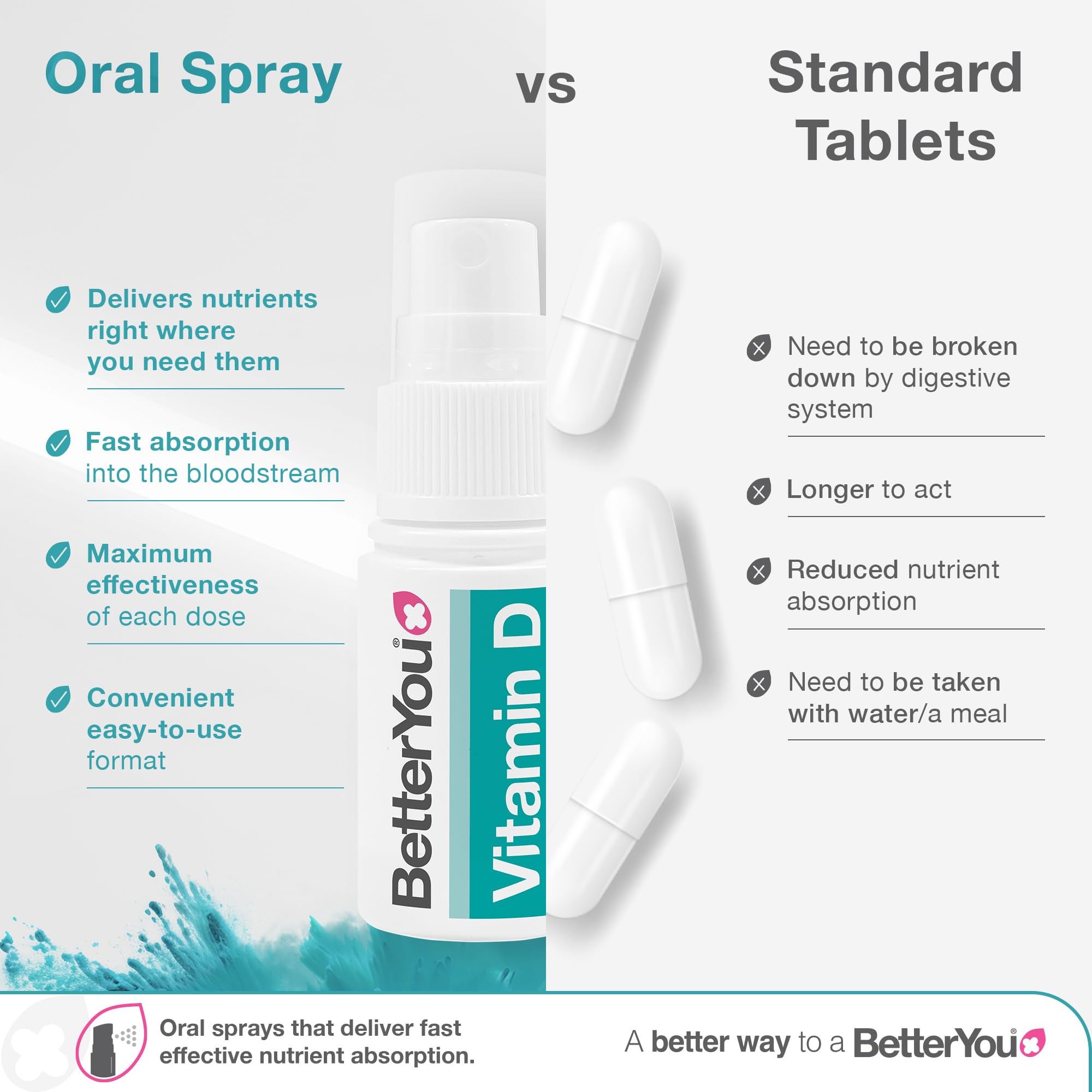 BetterYou Atrilly DLux4000 Bienfaits pour os et dents, soutien quotidien potentiel.
