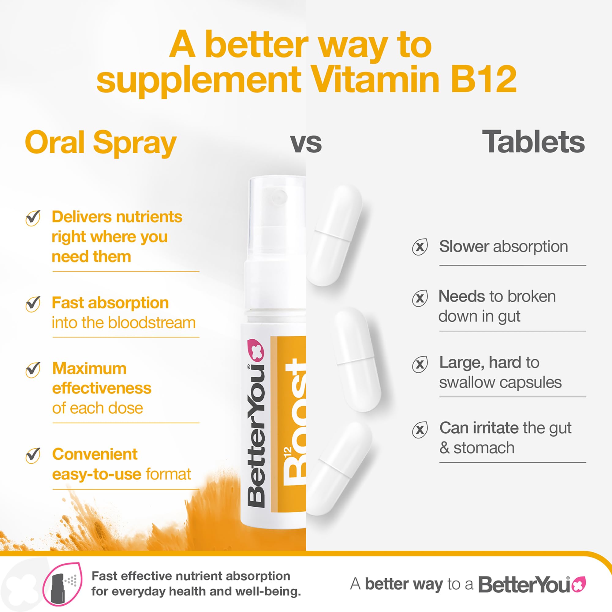 BetterYou Boost B12: alternative agréable aux pilules et gélules.
