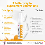 BetterYou Boost B12: alternative agréable aux pilules et gélules.