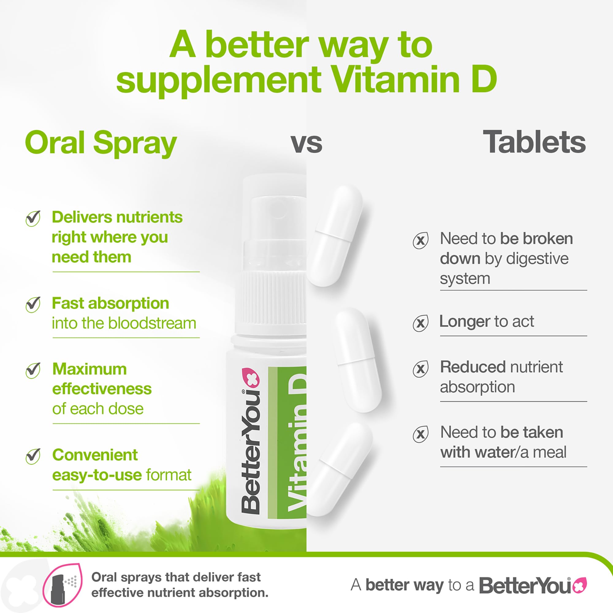 BetterYou D3000 Spray Sans Gluten: option adaptée sans gluten.