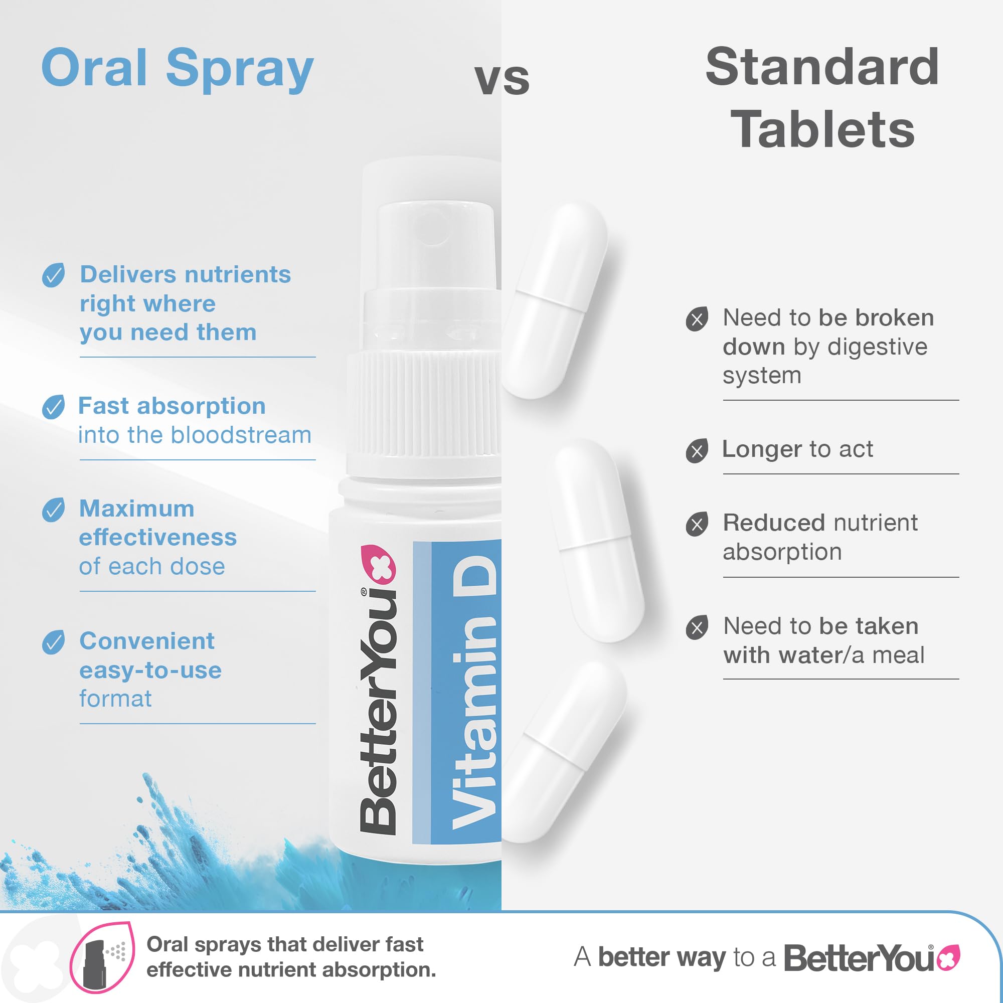 BetterYou Dlux emballage océanique, emballage durable et respectueux.