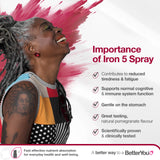 BetterYou Iron 5 – application-bouche, absorption rapide et sans douleur.