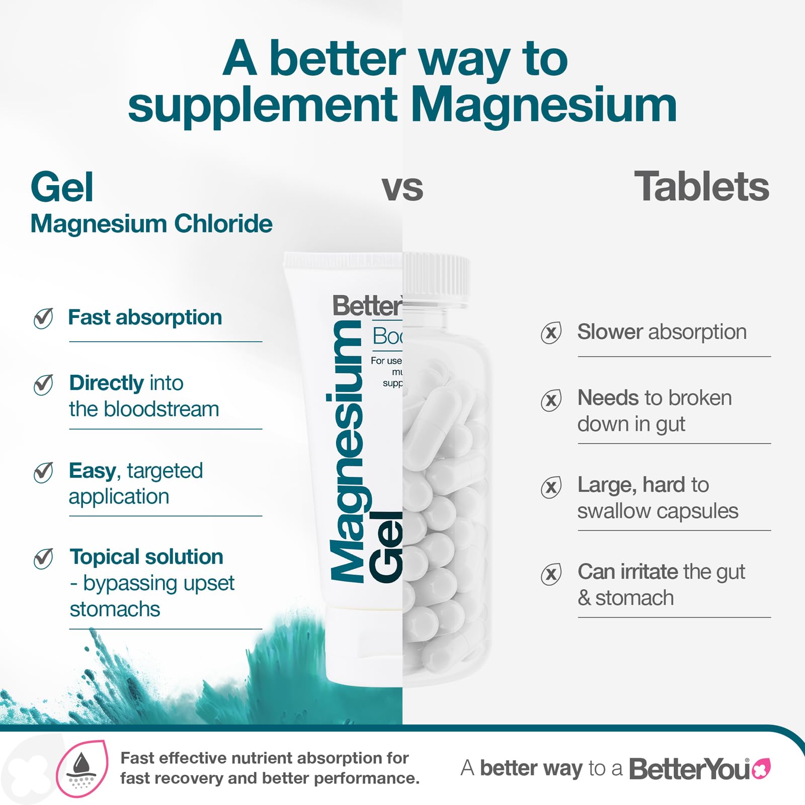 BetterYou Magnésium Gel: chlorure de magnésium Zechstein pour une formule naturelle.