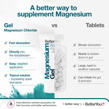 BetterYou Magnésium Gel: chlorure de magnésium Zechstein pour une formule naturelle.