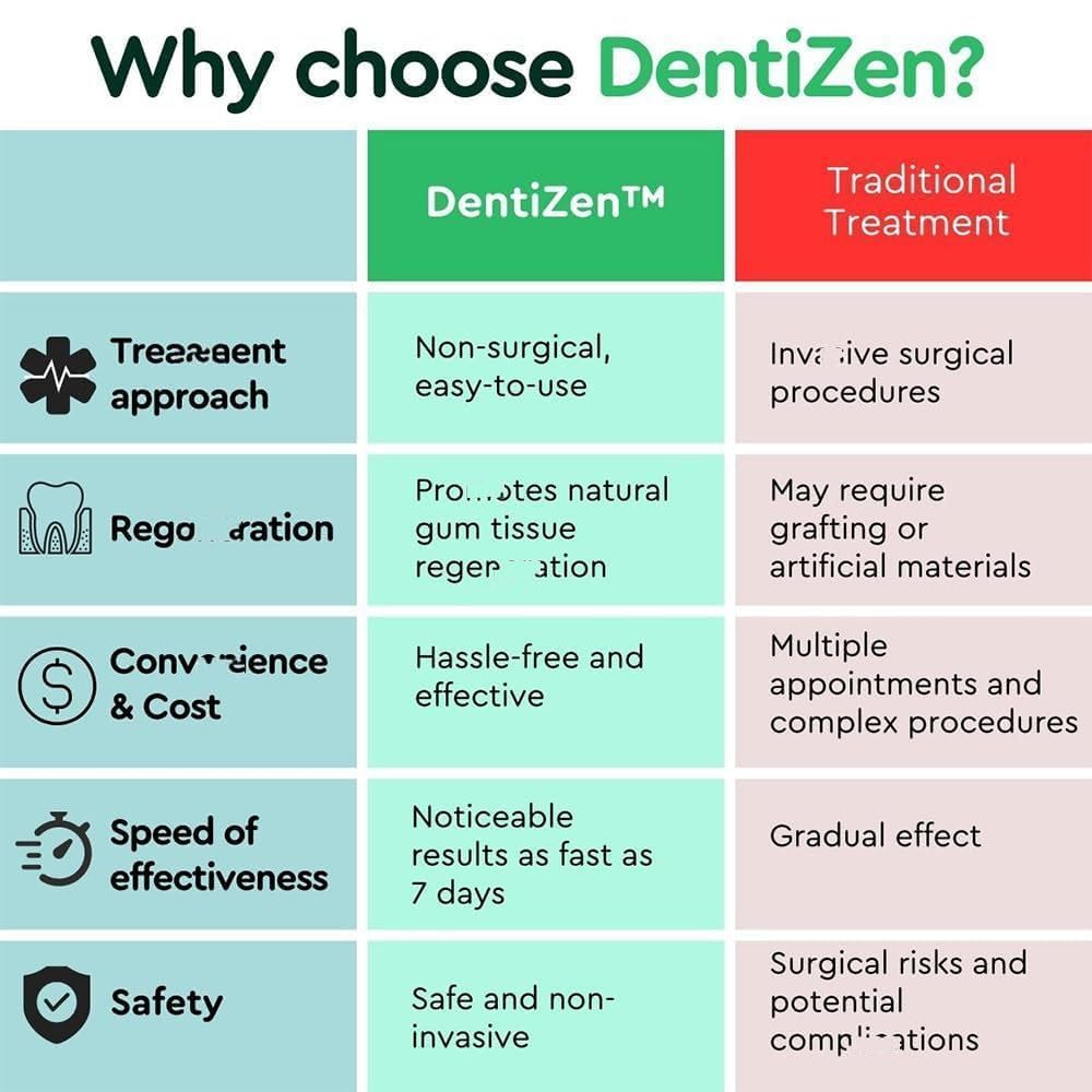 Application rapide Denti-Zen pour sourire confiant.