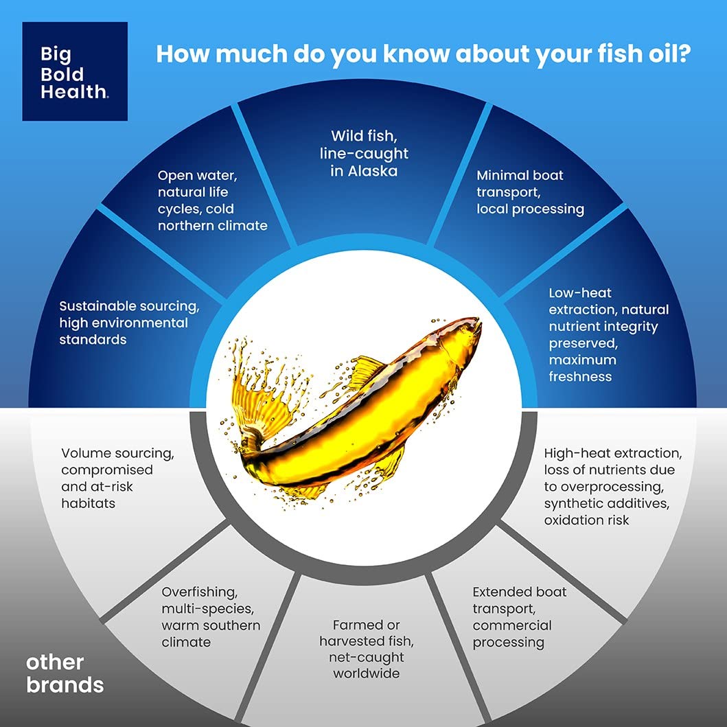 PRMs naturels présents dans Omega-3 Revitalisant soutenant l’immunité.
