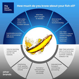 PRMs naturels présents dans Omega-3 Revitalisant soutenant l’immunité.