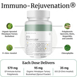 Étiquette du HTB Immune Rejuvenate affichant polyphénols et ingrédients clés.