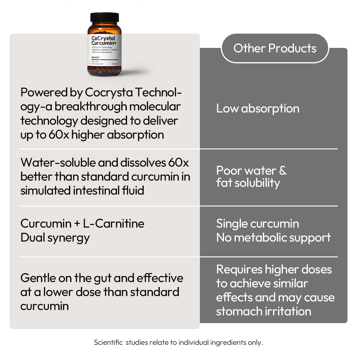 BIGVITA CoCrystal Curcumin+ fabriquee aux Etats-Unis avec une suture compatible