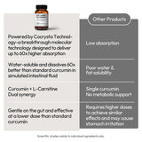 BIGVITA CoCrystal Curcumin+ fabriquee aux Etats-Unis avec une suture compatible
