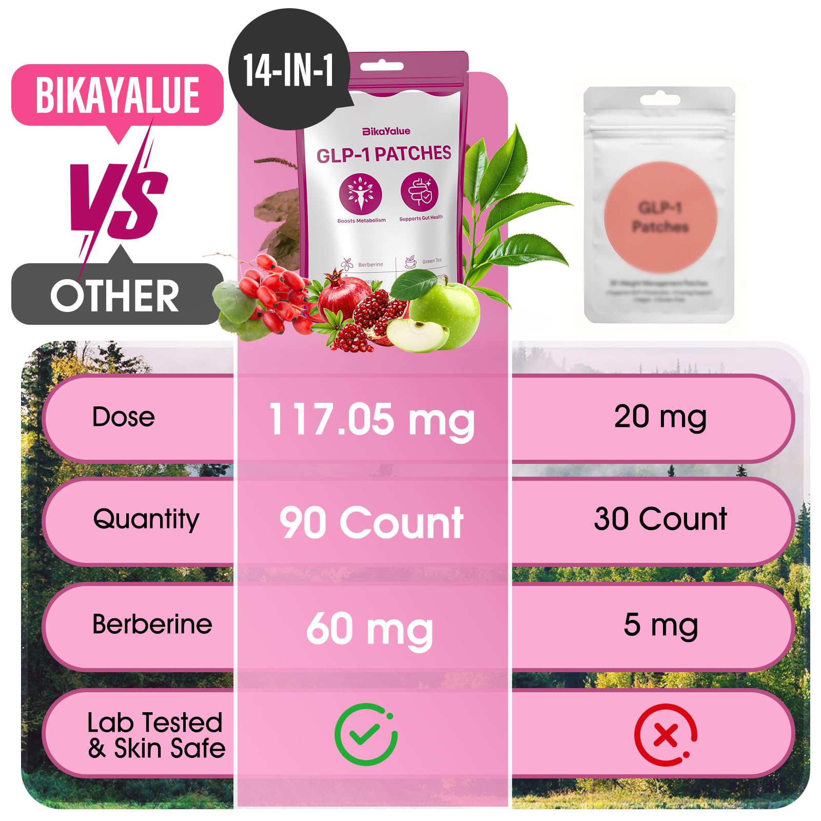 Bikayalue Équilibre végétal – tableau des ingrédients et plantes inclus.