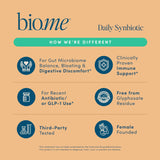 Bio.me Synbiotic utilisation quotidienne : représentation d'une routine simple et pratique.