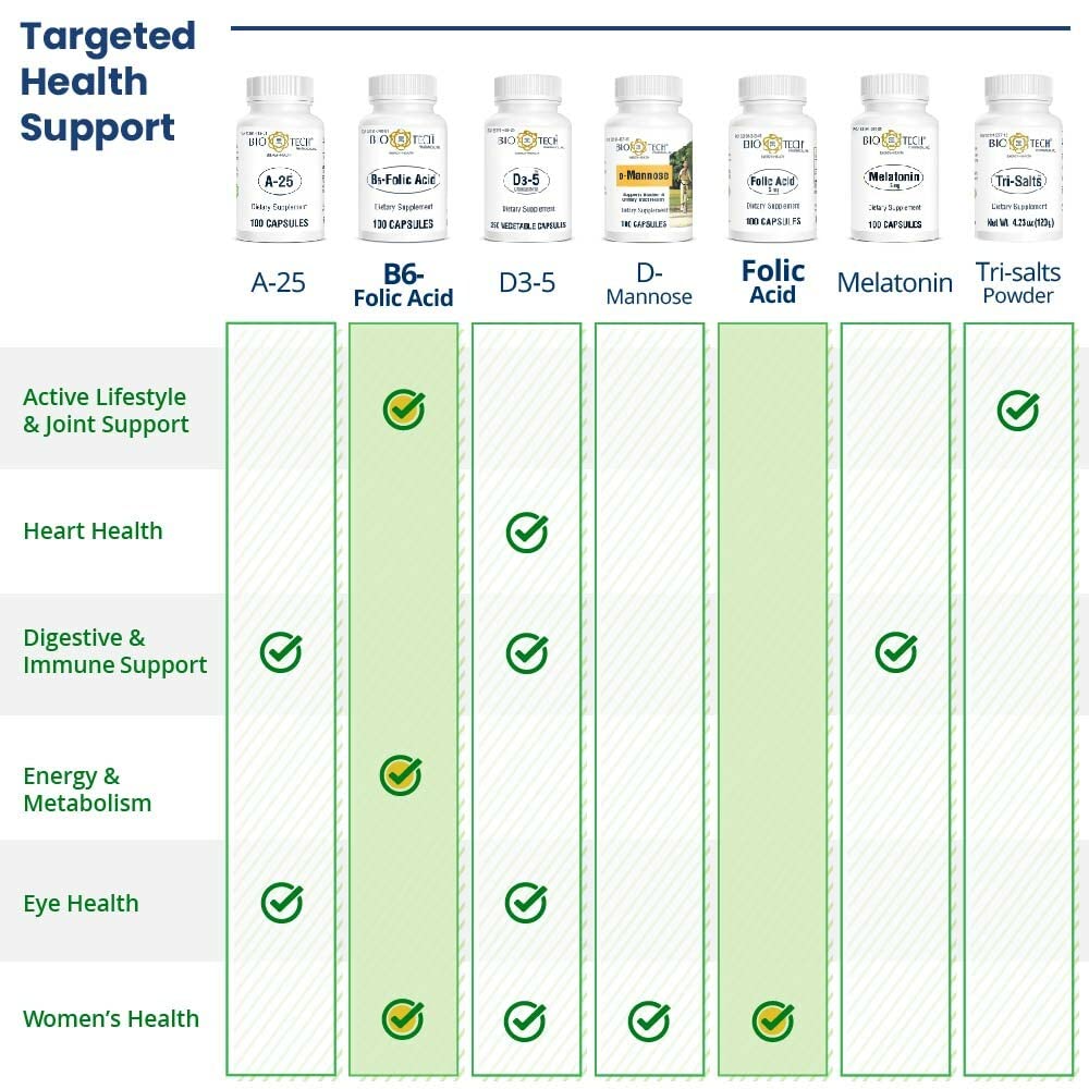 Bio-Tech Pharmacal Acide folique 5 mg – emballage visible, produit naturel sans gluten et soja.