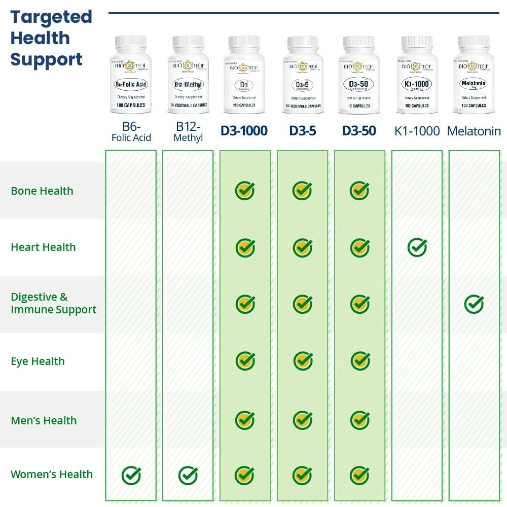 Bouteille Bio-Tech Pharmacal D3-5 avec capsules faciles à avaler.