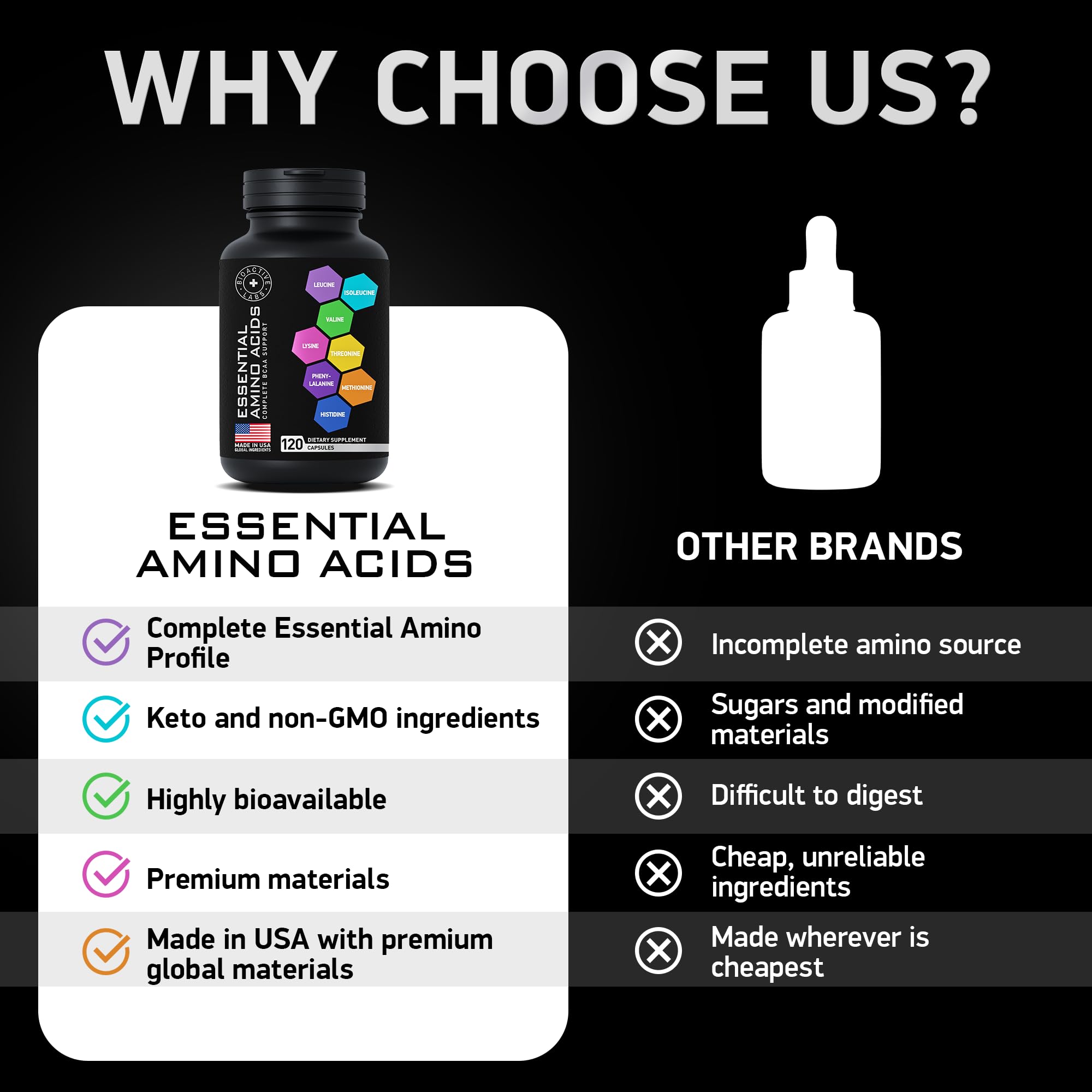 BIOACTIVE LABS format compact EAA BCAAs, idéal pour le sac de sport.